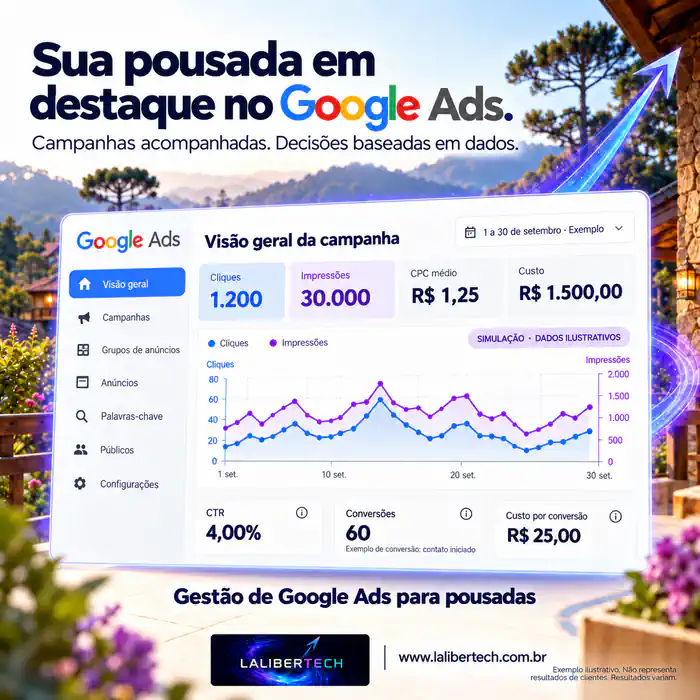Painel ilustrativo de campanha Google Ads para pousadas