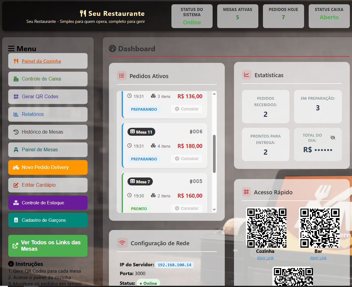 MV Food System - Dashboard Gerente com métricas em tempo real