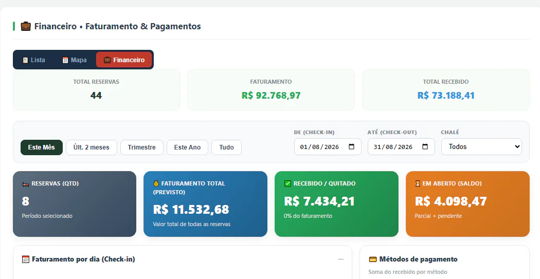 Financeiro BookingNow Mini â€” faturamento total, recebido e em aberto por período